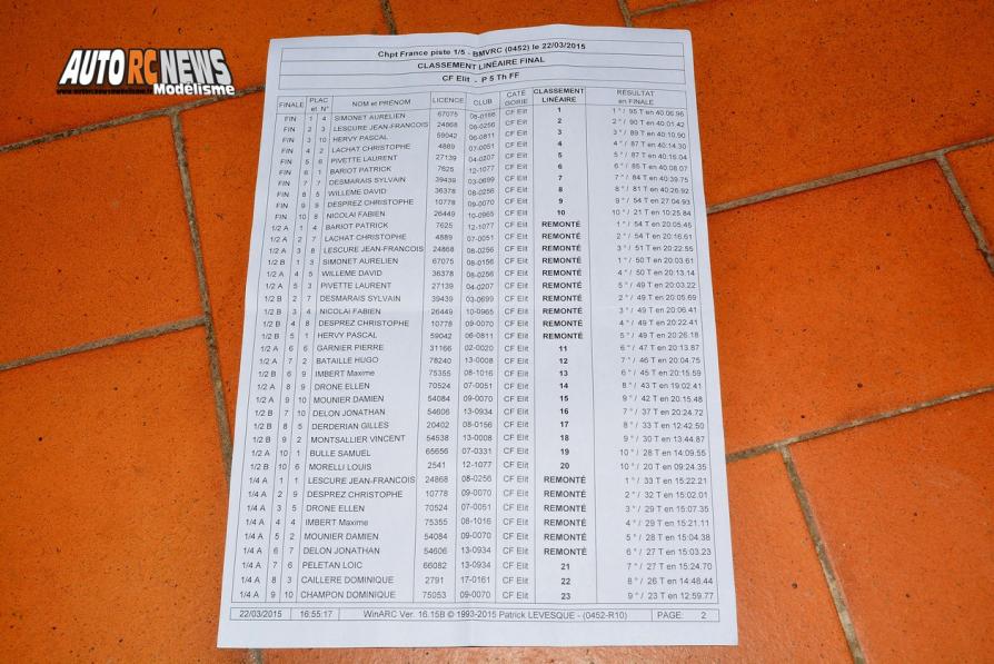 1ère cf piste 1/5ème elite, ff et f1 thermique à beaumont monteux club bmvrc les 21 et 22 mars 2015