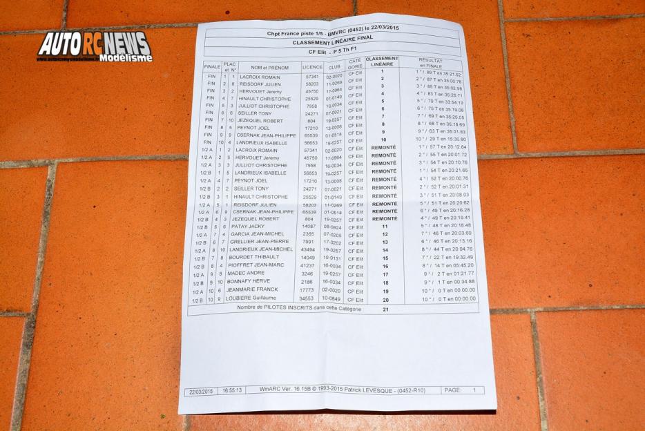 1ère cf piste 1/5ème elite, ff et f1 thermique à beaumont monteux club bmvrc les 21 et 22 mars 2015