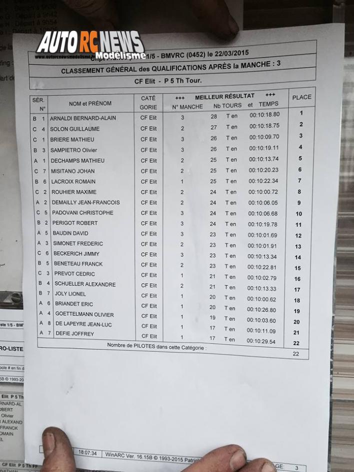 1ère cf piste 1/5ème elite, ff et f1 thermique à beaumont monteux club bmvrc les 21 et 22 mars 2015