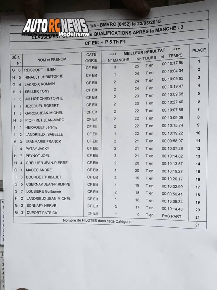 1ère cf piste 1/5ème elite, ff et f1 thermique à beaumont monteux club bmvrc les 21 et 22 mars 2015