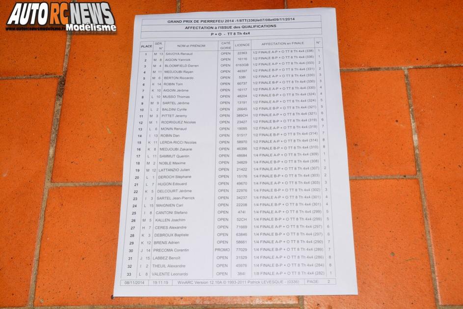 grand prix de pierrefeu du var 2014 organisé par le club vamp83