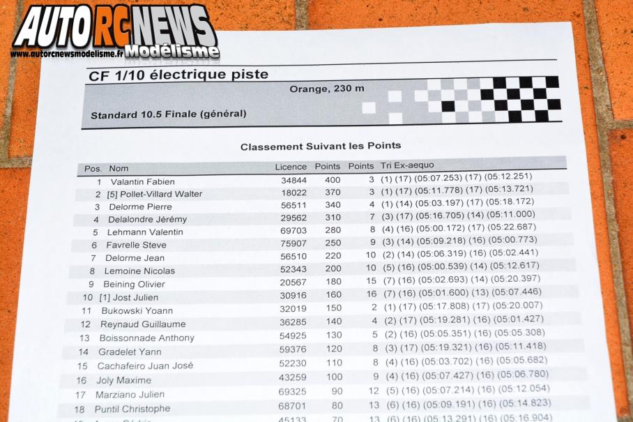 2ème manche du CF Piste 1/10 Electrique à Orange le 26 et 27 avril 2014. Compétition de voitures radiocommandées comptant pour le championnat de france qui a vu les victoires revenir à Fabien Valantin et Loïc Jasmin.