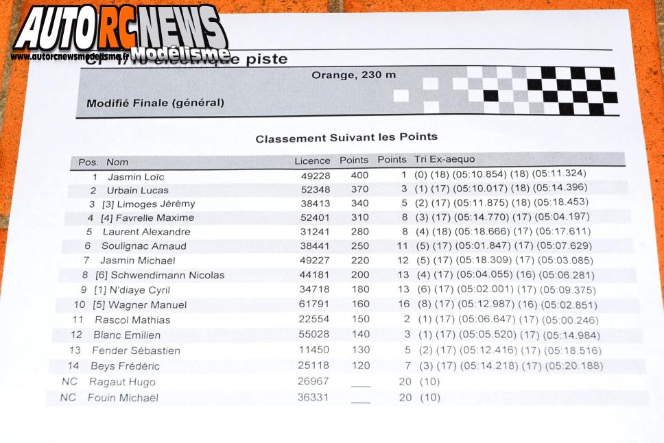 2ème manche du CF Piste 1/10 Electrique à Orange le 26 et 27 avril 2014. Compétition de voitures radiocommandées comptant pour le championnat de france qui a vu les victoires revenir à Fabien Valantin et Loïc Jasmin.