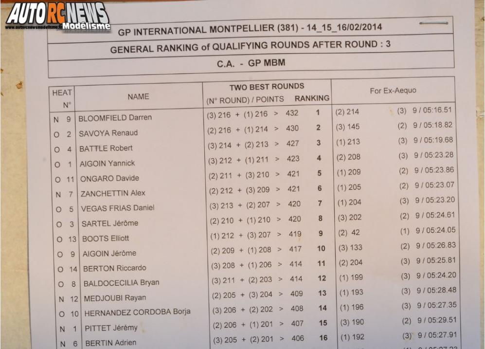 GP Montpellier 2014 Qualif. darren bloomfield signe la pole position.