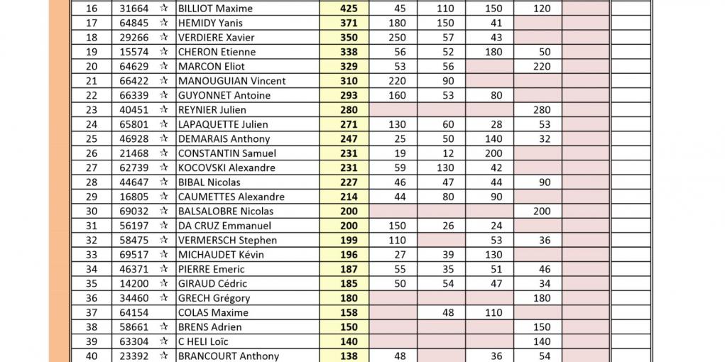 CF National TT 1/8 Noeux Les Mines. championnat de france national de voitures radiocommandées thermique à l'échelle 1/8ème. modélisme auto. 5ème manche national à noeux les mines sur le circuit du club carca.