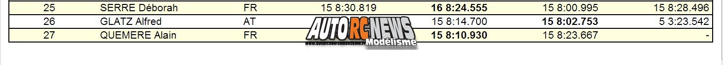 rc bike world championship kirchberg 2013. championnat du monde de motos radiocommandées en autriche à kirchberg sur la piste stöhr ring du club modell rennaut de graz. motos radiocommandées.modélisme motos r/c.