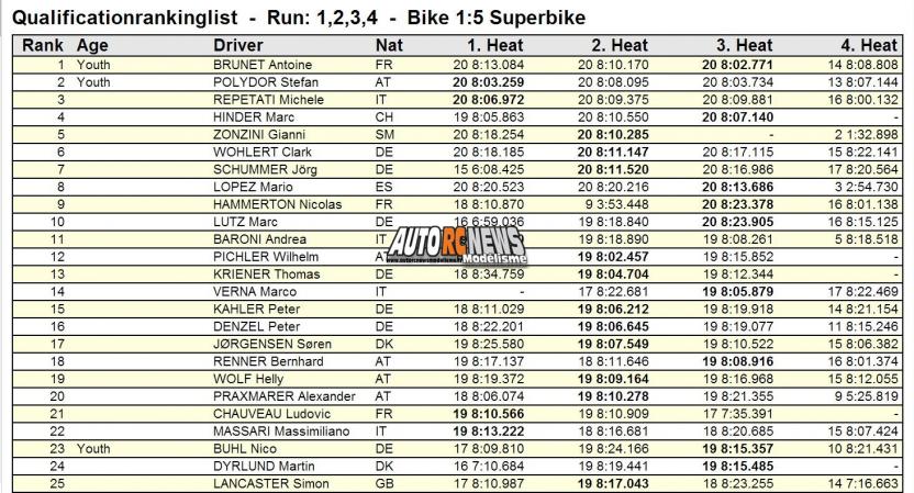 rc bike world championship kirchberg 2013. championnat du monde de motos radiocommandées en autriche à kirchberg sur la piste stöhr ring du club modell rennaut de graz. motos radiocommandées.modélisme motos r/c.