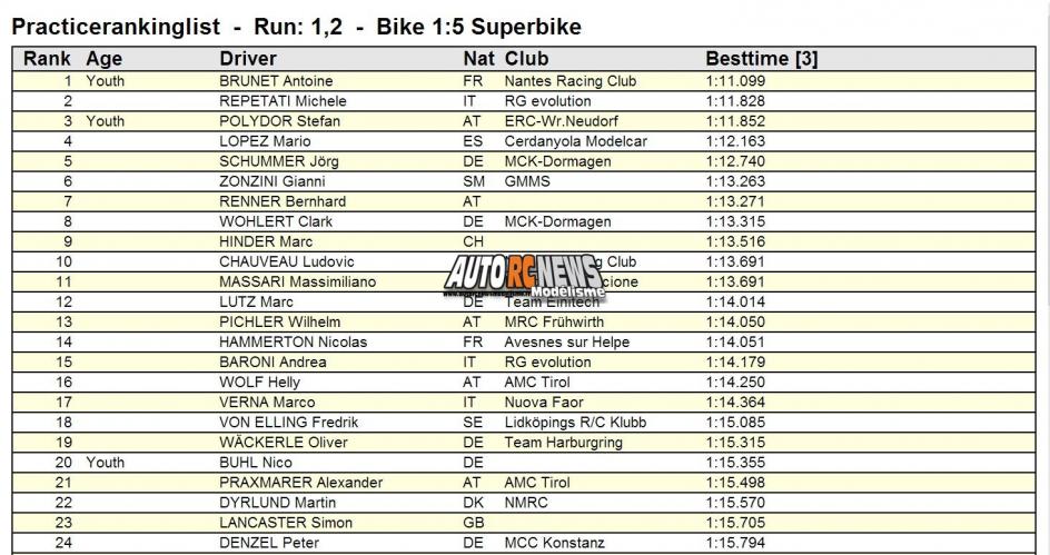 rc bike world championship kirchberg 2013. championnat du monde de motos radiocommandées en autriche à kirchberg sur la piste stöhr ring du club modell rennaut de graz. motos radiocommandées.modélisme motos r/c.