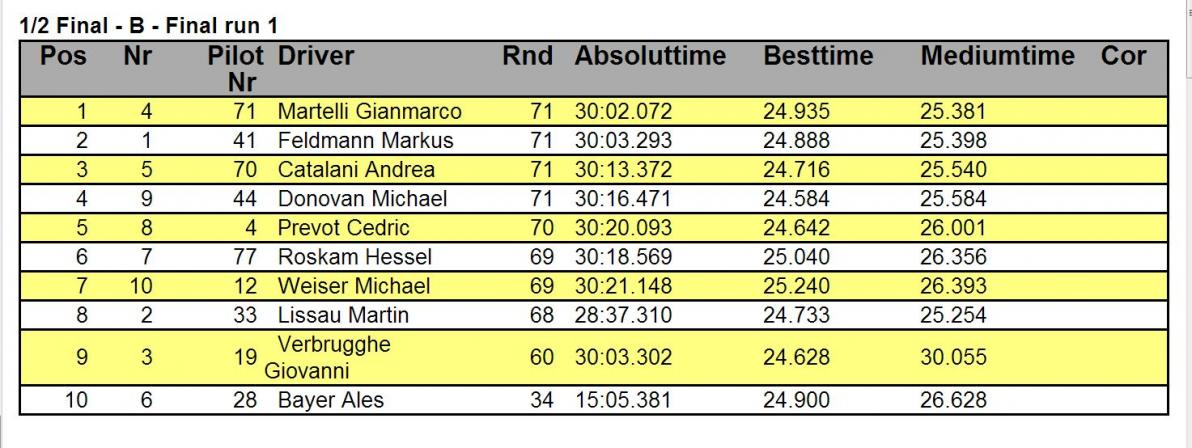 world Ifmar 1/5 Lostallo.c</div></body></html>