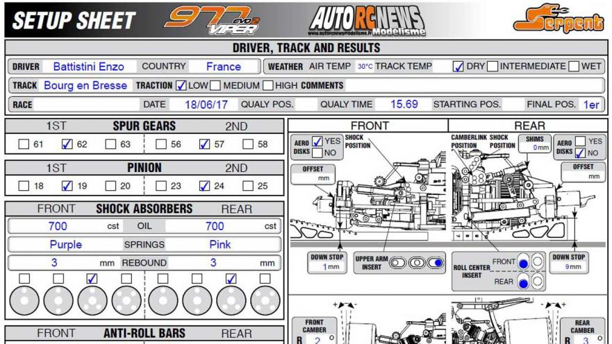 AutoRCNews sur ID 42605