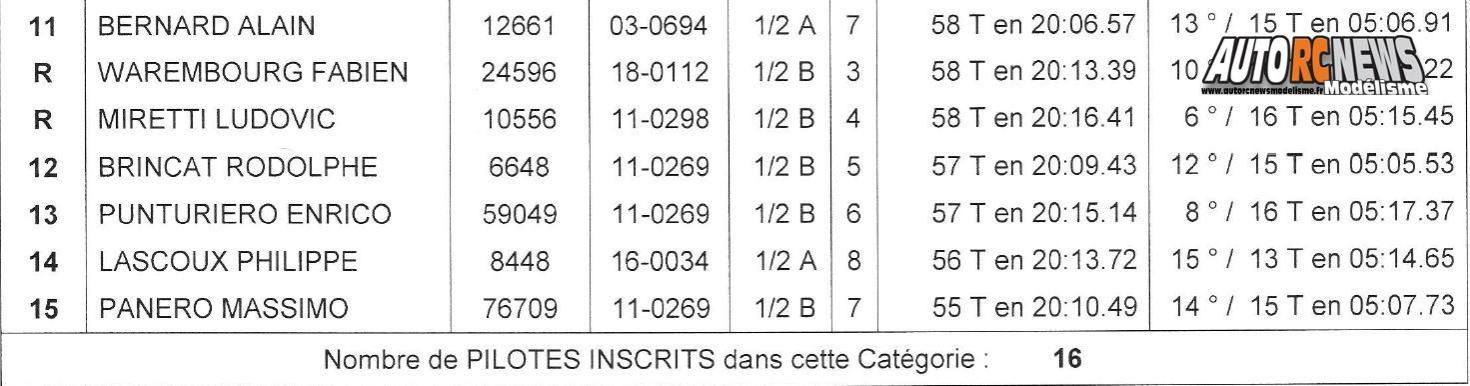 AutoRCNews sur ID 30039