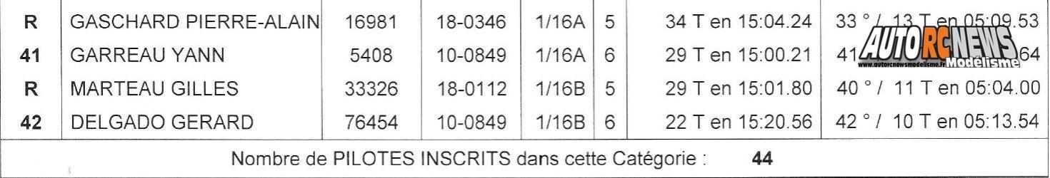 AutoRCNews sur ID 30044