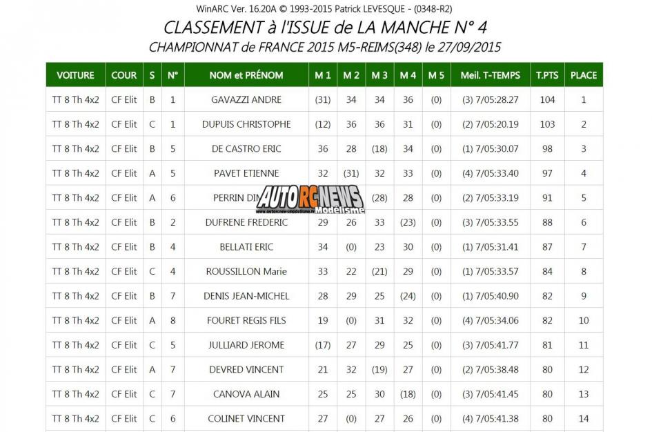 AutoRCNews sur ID 27301
