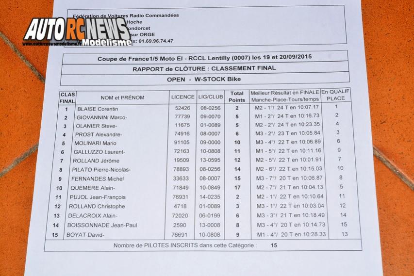 AutoRCNews sur ID 27154
