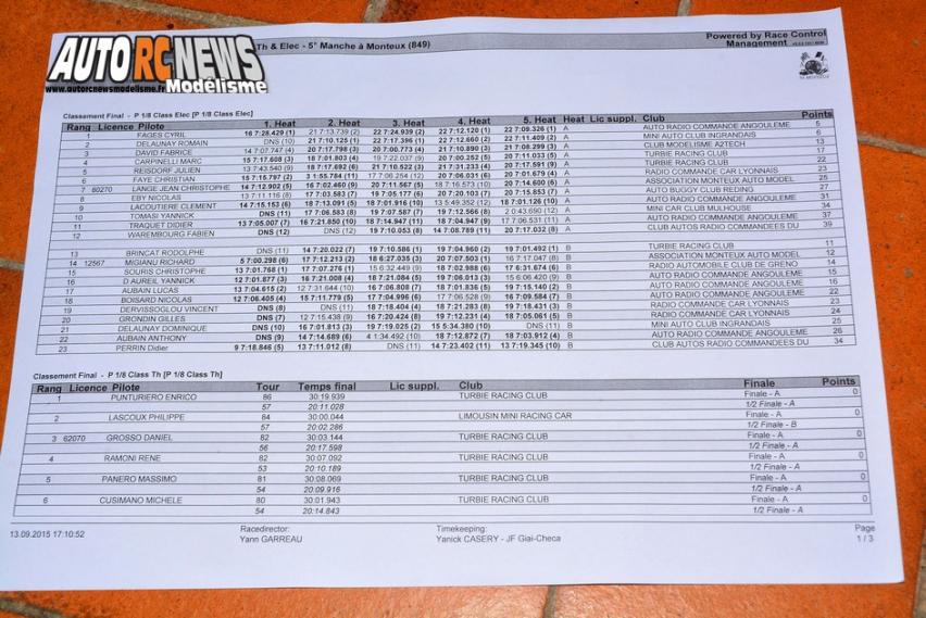 AutoRCNews sur ID 26969
