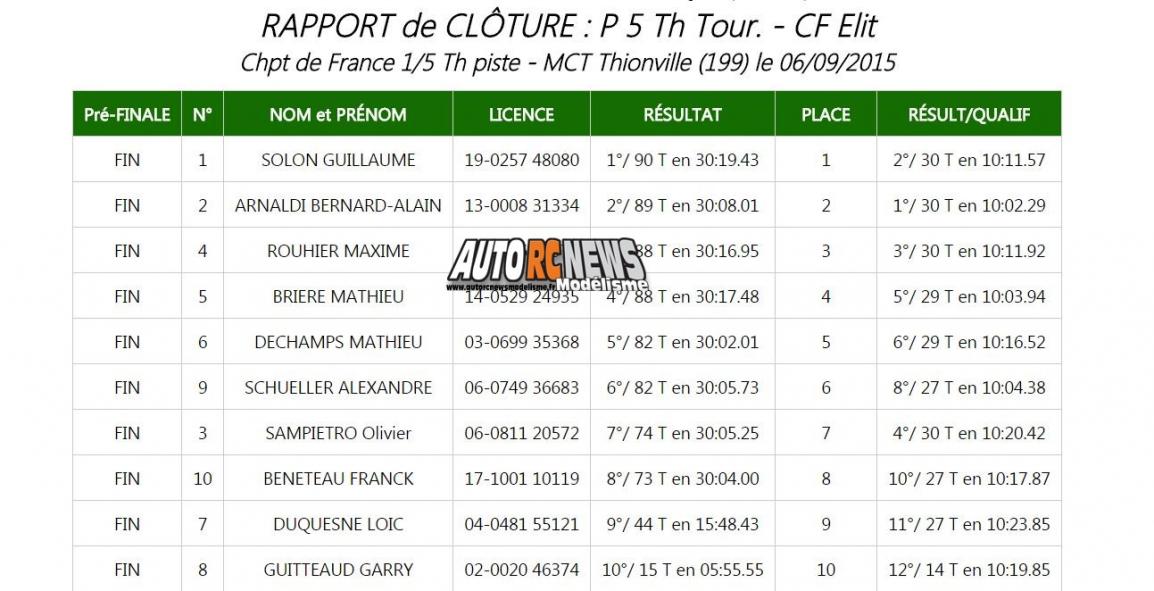 AutoRCNews sur ID 26892