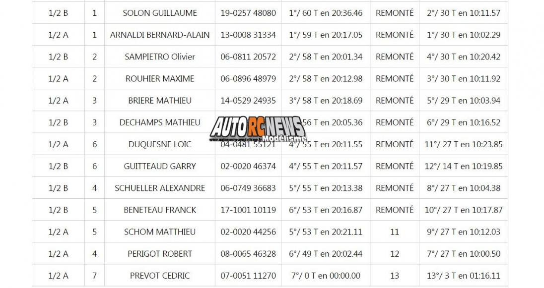 AutoRCNews sur ID 26893