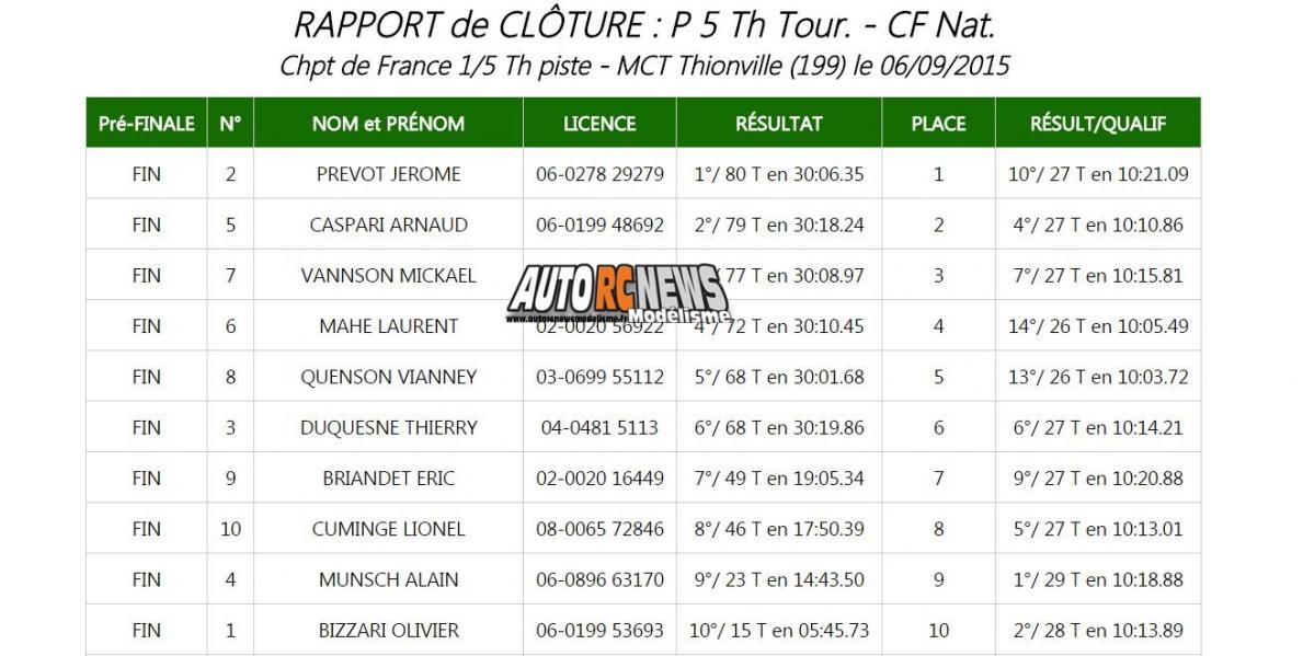 AutoRCNews sur ID 26894