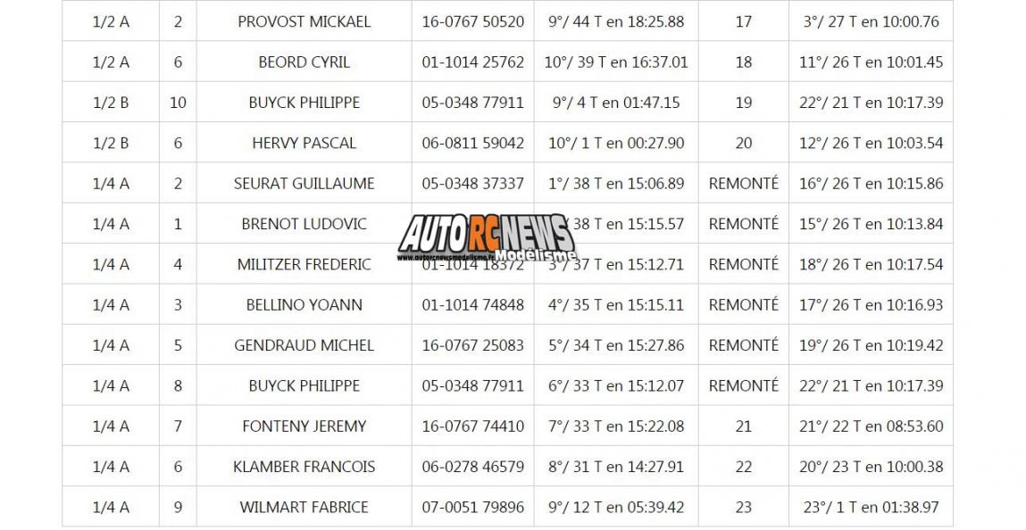 AutoRCNews sur ID 26896