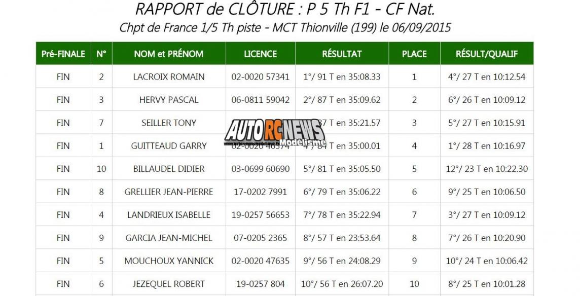 AutoRCNews sur ID 26897