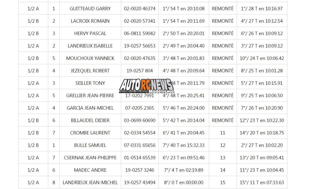 AutoRCNews sur ID 26898