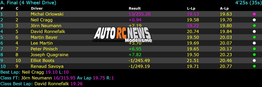 AutoRCNews sur ID 26270