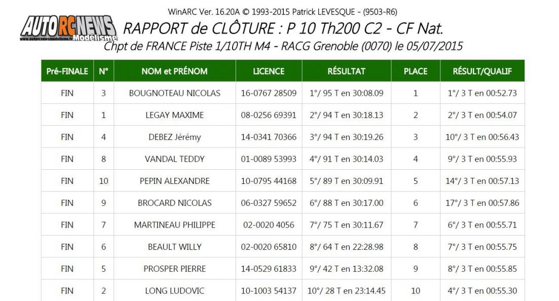 AutoRCNews sur ID 25599