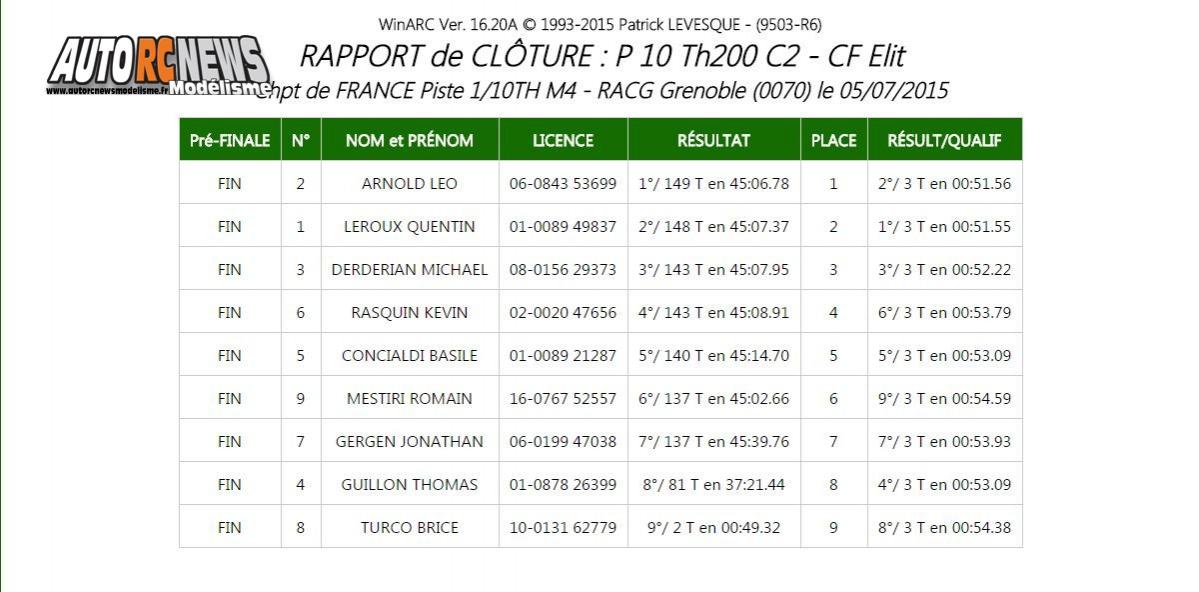 AutoRCNews sur ID 25600