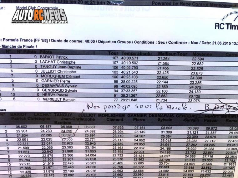 AutoRCNews sur ID 25423