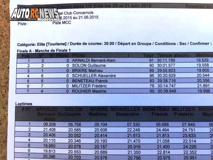 AutoRCNews sur ID 25424