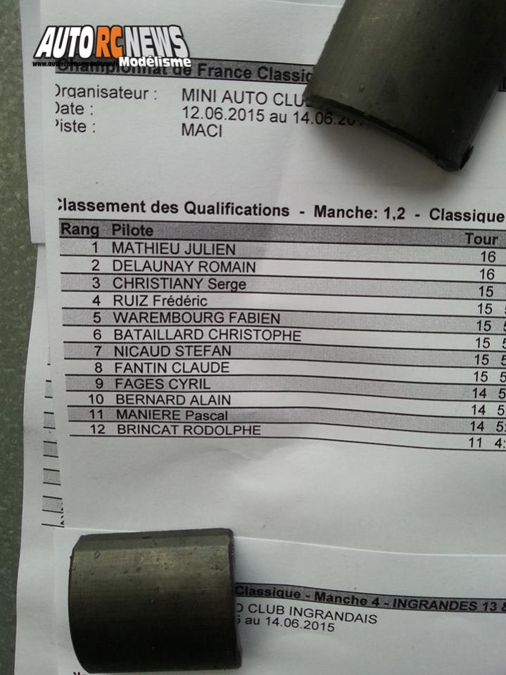 AutoRCNews sur ID 25147