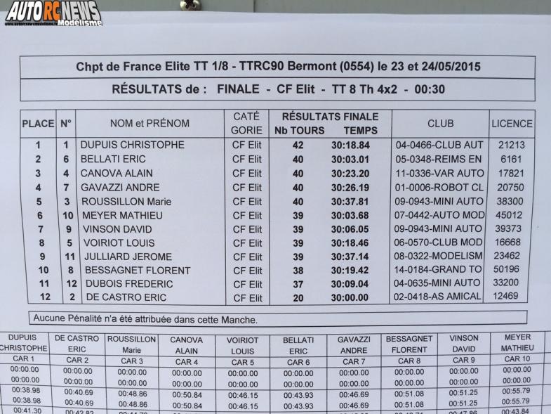 AutoRCNews sur ID 24810