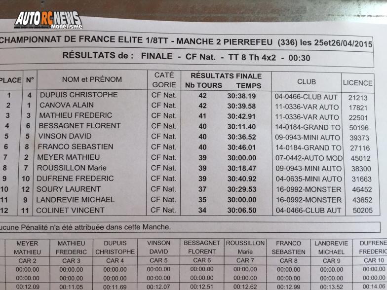 AutoRCNews sur ID 23975
