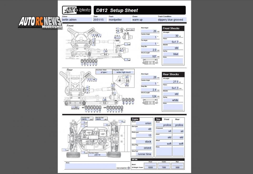 AutoRCNews sur ID 21532
