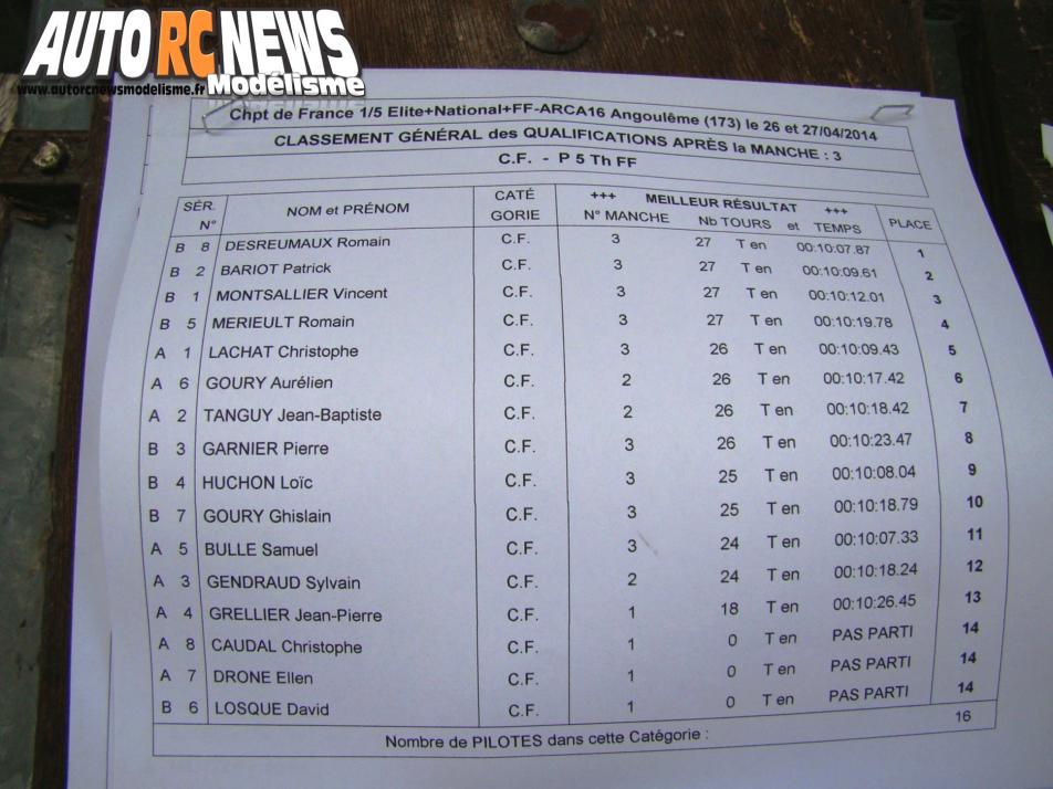 2ème CF Piste 1/5 Elite, National, FF à Angoulême sur la piste du club Arca16 les 26 et 27 avril 2014.