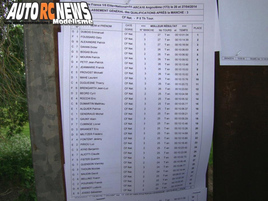 2ème CF Piste 1/5 Elite, National, FF à Angoulême sur la piste du club Arca16 les 26 et 27 avril 2014.