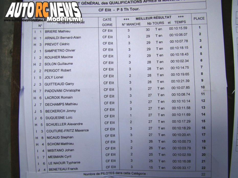 2ème CF Piste 1/5 Elite, National, FF à Angoulême sur la piste du club Arca16 les 26 et 27 avril 2014.