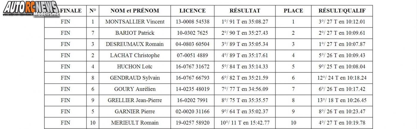 2ème CF Piste 1/5 Elite, National, FF à Angoulême sur la piste du club Arca16 les 26 et 27 avril 2014.