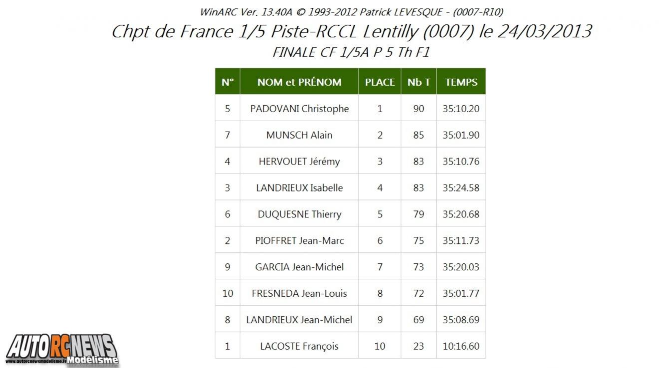 1ère CF Piste 1/5ème Tourisme Elite, FF et F1 à Lyon Lentilly