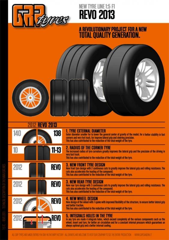 GRP Tyres Revo 2013 1/5 dispo chez Hobby Center autorcnewsmodelisme.fr GRP Tyres Revo 2013 1/5 dispo chez Hobby Center autorcnewsmodelisme.fr