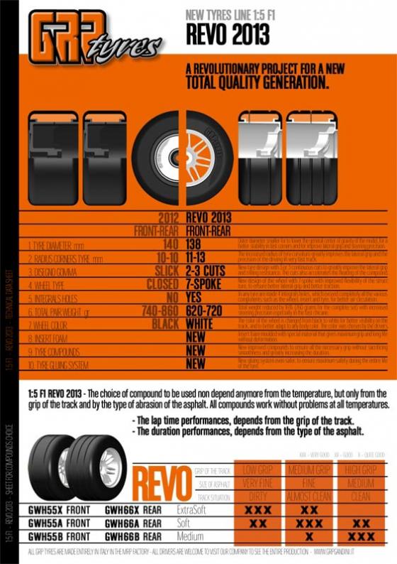 GRP Tyres Revo 2013 1/5 dispo chez Hobby Center autorcnewsmodelisme.fr