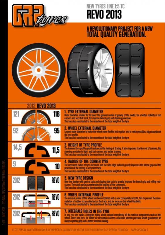 GRP Tyres Revo 2013 1/5 dispo chez Hobby Center autorcnewsmodelisme.fr