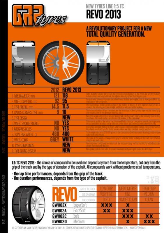 GRP Tyres Revo 2013 1/5 dispo chez Hobby Center autorcnewsmodelisme.fr