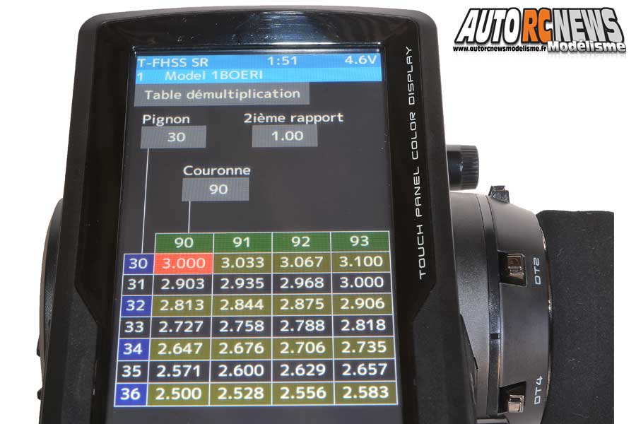 AutoRCNews sur ID 45024