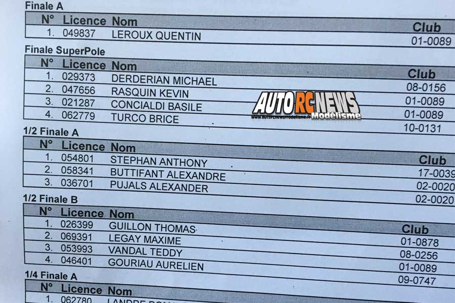 AutoRCNews sur ID 44749