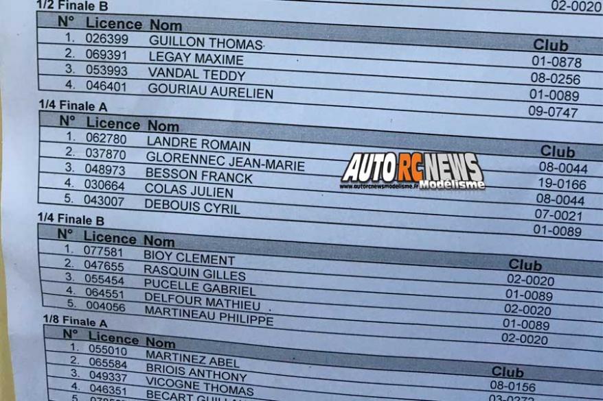 AutoRCNews sur ID 44750
