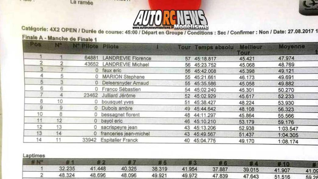 AutoRCNews sur ID 43439