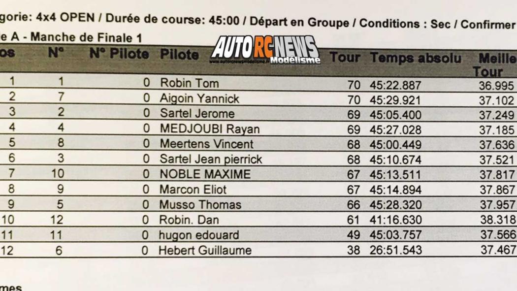 AutoRCNews sur ID 43440