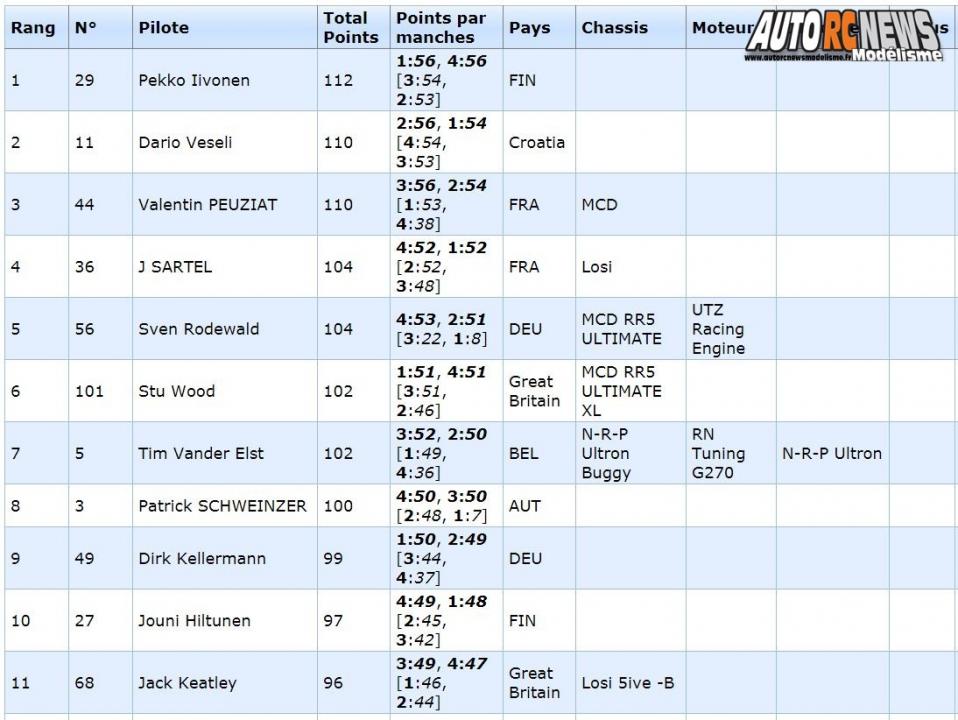 AutoRCNews sur ID 43094