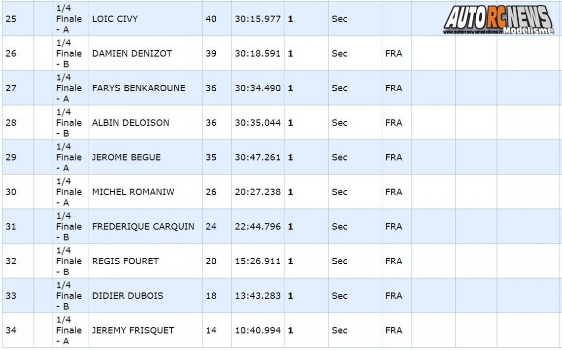 AutoRCNews sur ID 42858